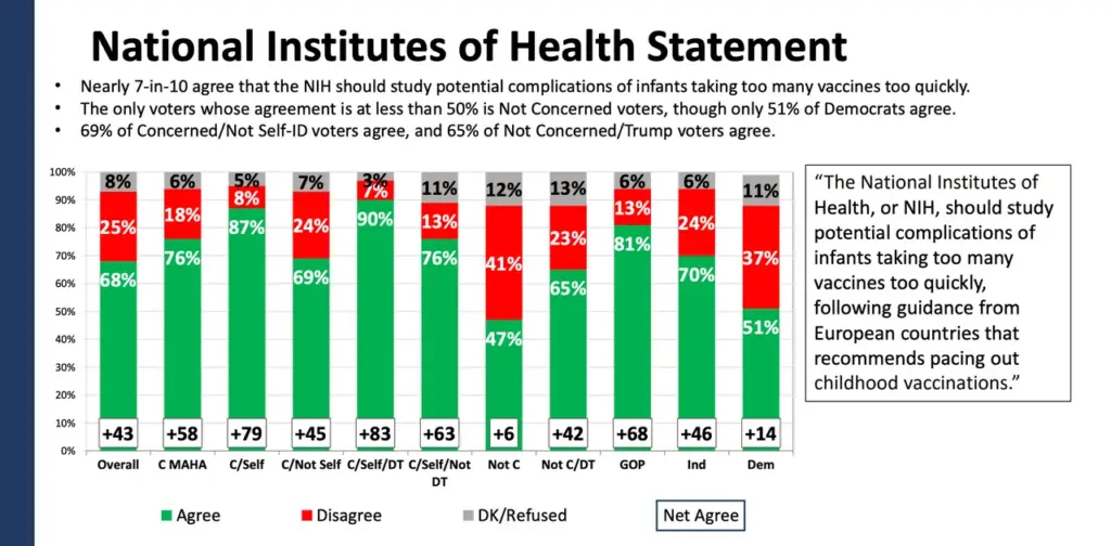 Screenshot/Fabrizio Lee poll obtained by Daily Caller News Foundation.