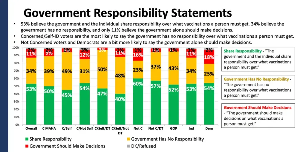 Screenshot/Fabrizio Lee poll obtained by Daily Caller News Foundation.