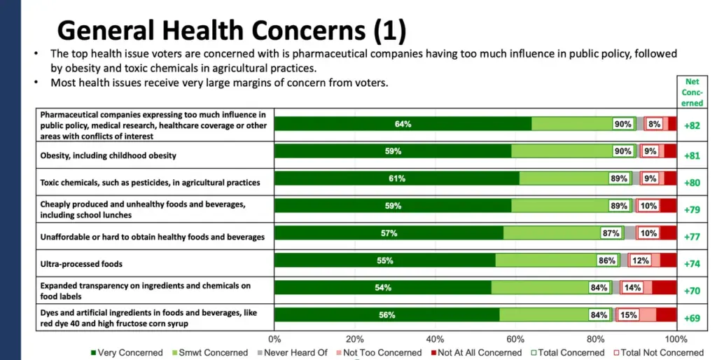 Screenshot/Fabrizio Lee poll obtained by Daily Caller News Foundation.