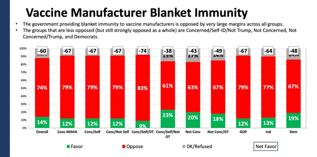Screenshot/Fabrizio Lee poll obtained by Daily Caller News Foundation.